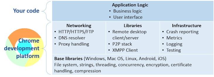[技术产品] 用node-webkit做桌面应用 - 知乎