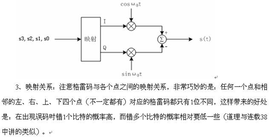 (二十)MPSK和MQAM调制的实现——利用IQ调制 (二十)MPSK和MQAM调制的实现——利用IQ调制