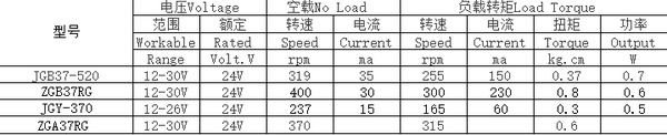 如何选择机器人电机