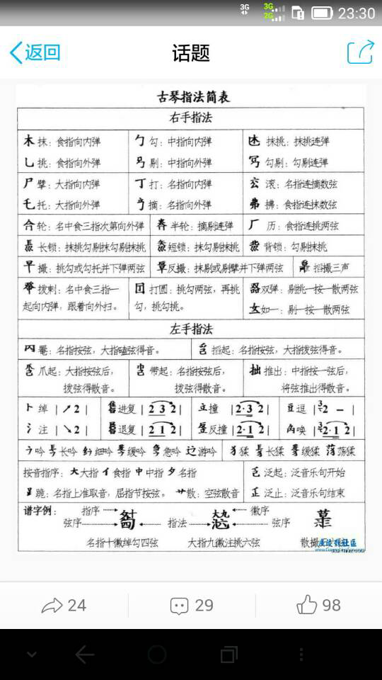 减字古琴谱怎么看? - 知乎