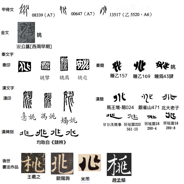 《说文》小篆讹形举隅——说「兆」
