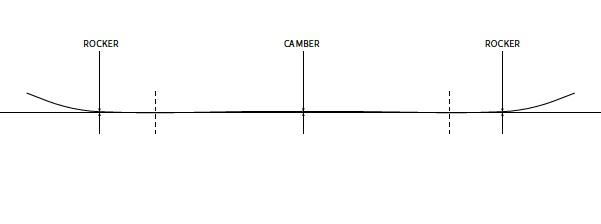 雪板的 Camber 板型 - 知乎