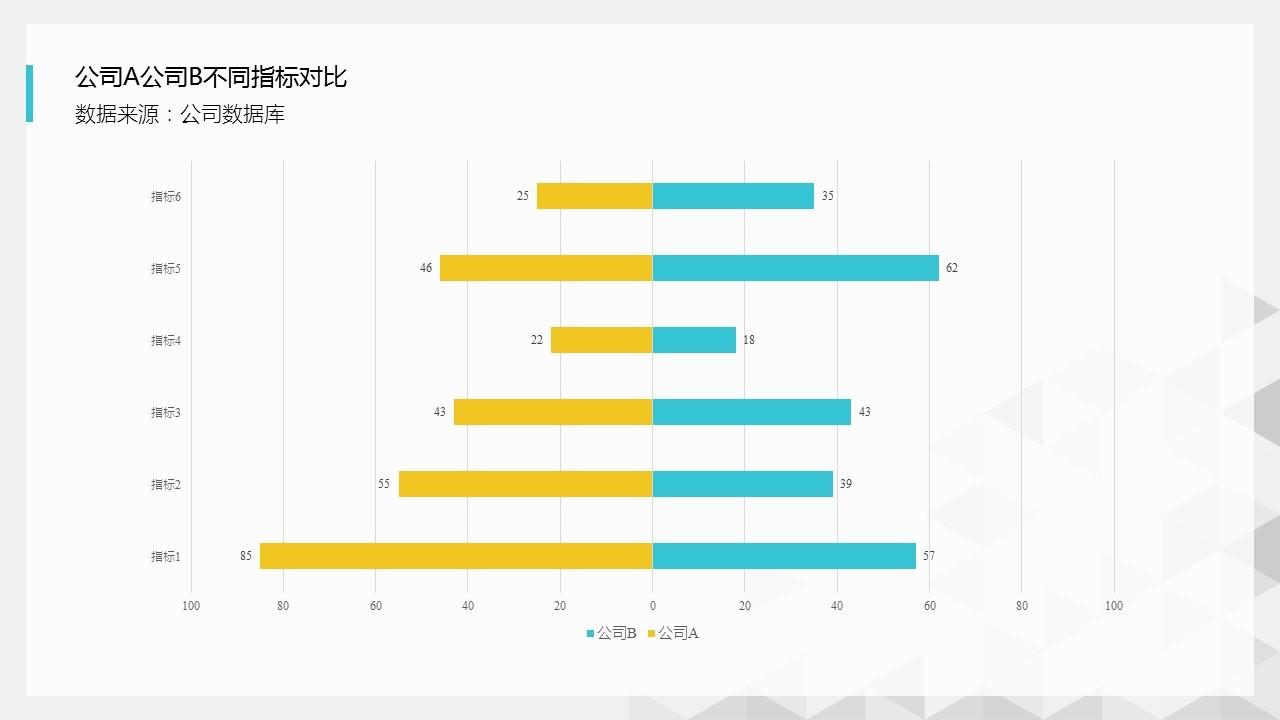 PPT图表使用手册 - 知乎