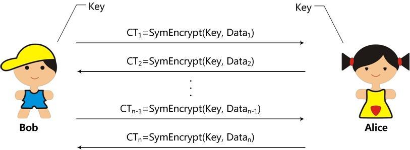请教DH算法在混合加密中,到底起什么作用?