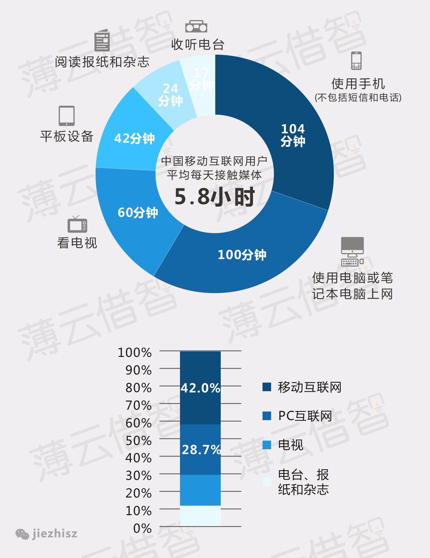 媒体发展趋势:移动互联网下的新兴媒体传统媒体现状:日薄西山,不是在