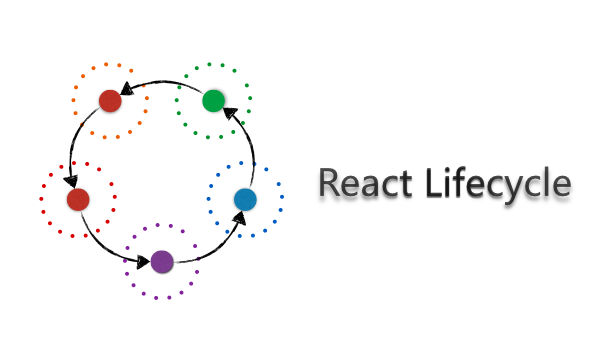 React 源码剖析系列 － 生命周期的管理艺术