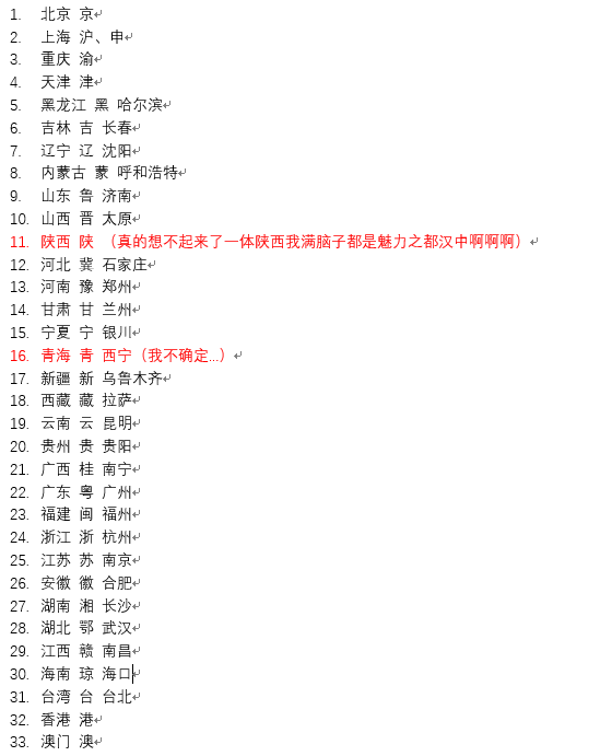 34个省市简称记忆口诀排行榜:轻松记忆,高效分类 34个省市简称记忆口诀排行榜:轻松记忆,高效分类