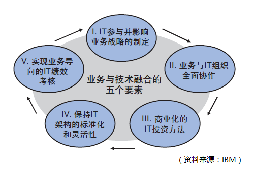 企业信息化建设：开启数字化转型新篇章