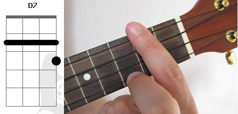 零基础自学尤克里里 如何弹好d7和弦?