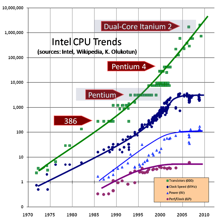 编程范式 - 话题精华 - 知乎