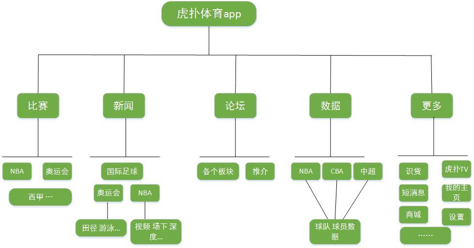 你的体育直播目的地