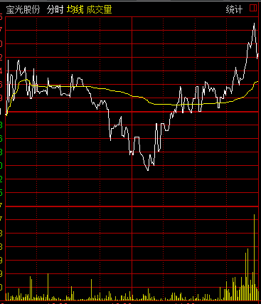 为什么股市不同股票价格的波动会呈现显著关联