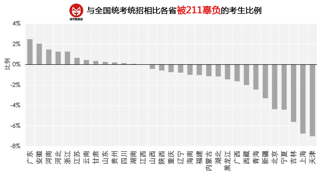 你觉得现在的高考制度公平吗?如果不公平,你认