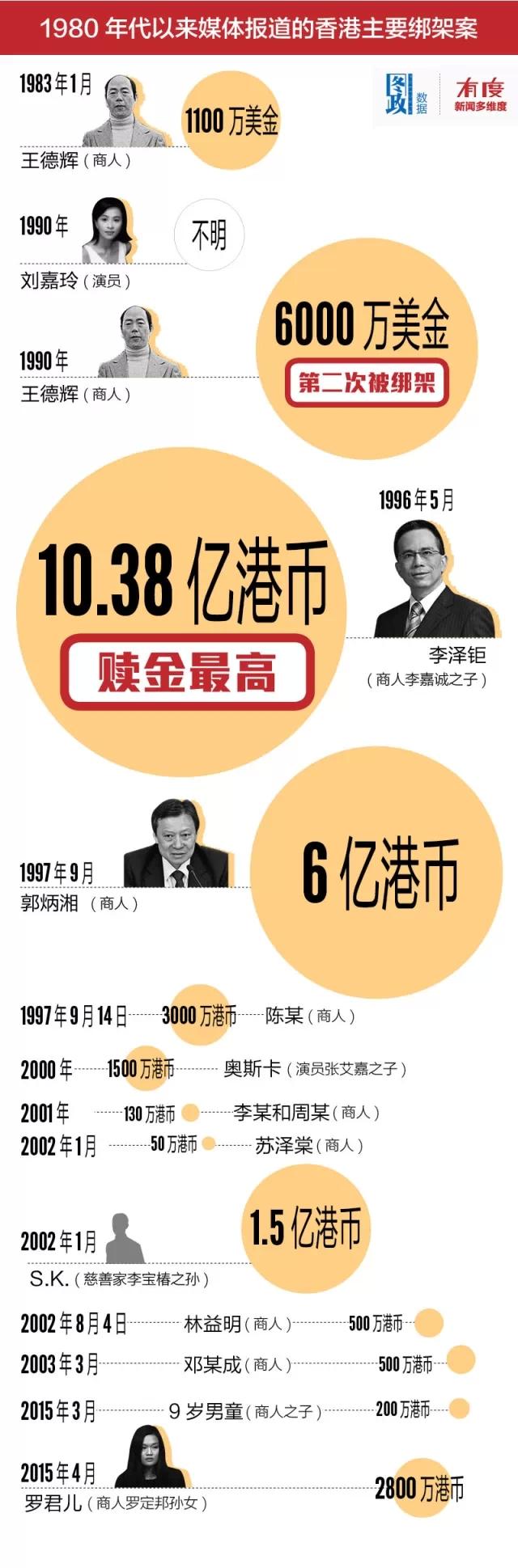 香港非绑架之都，只因信息透明- 知乎