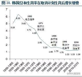 二胎对人口_人口出生率低,二胎遇冷 婚改新政使男人失去了婚姻的门票(2)