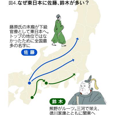 纪姓人口_人口普查图片