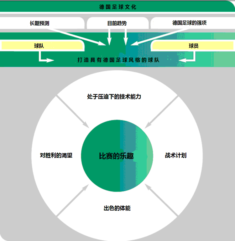 德国家庭对于孩子踢足球的态度是怎样的?是什