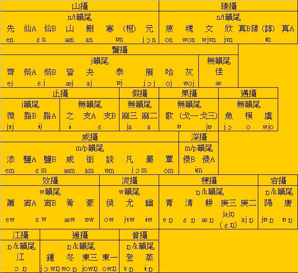 韵母、韵目、韵类、韵部、韵摄和韵有什么关系? - 知乎