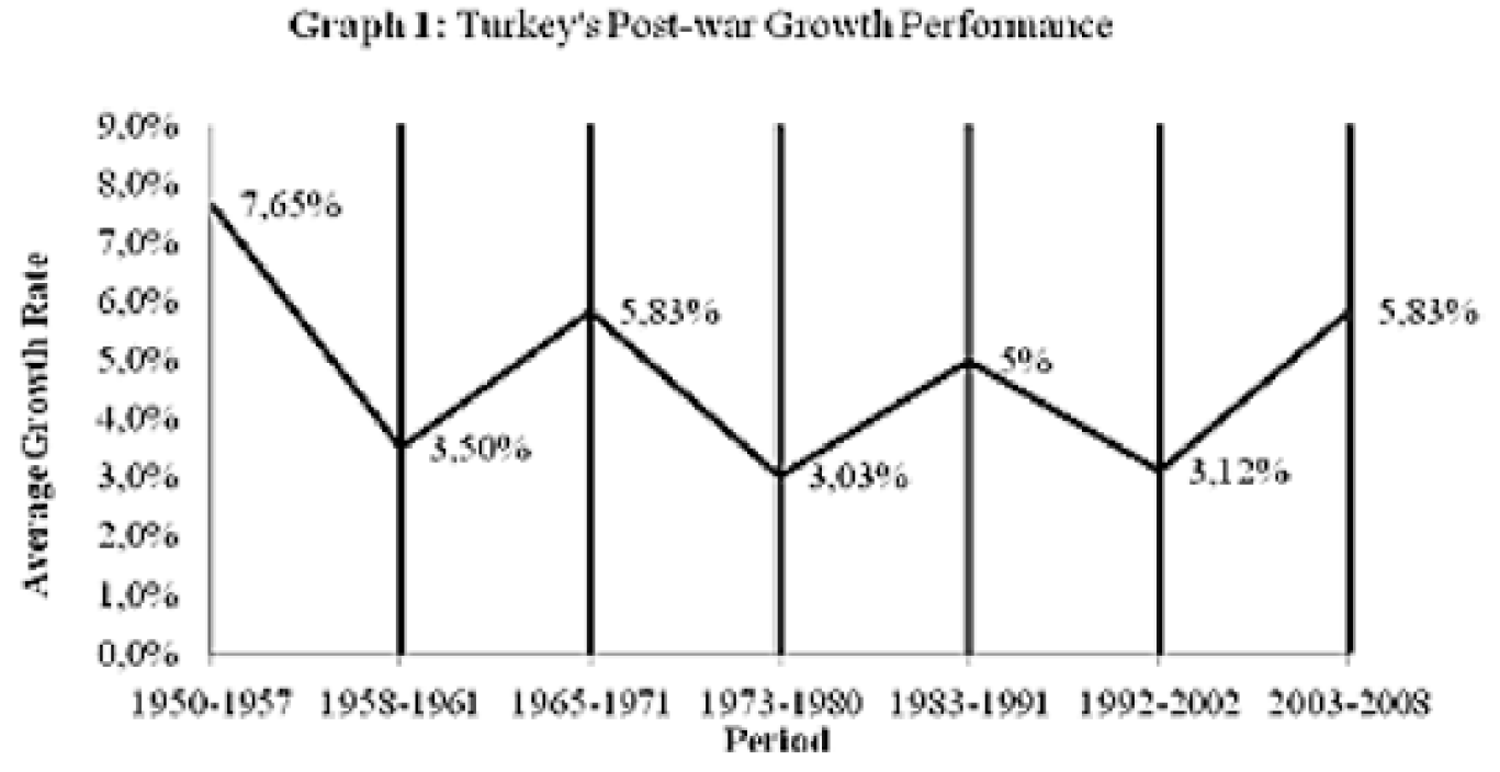 正发党治下的结构性改革和土耳其经济的新常态