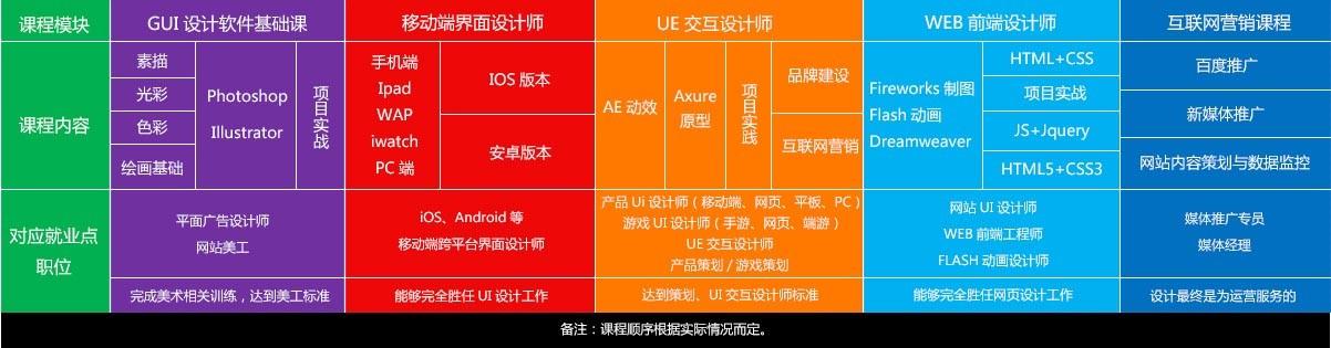 UI培训:设计师的职能包含几方面 - 知乎