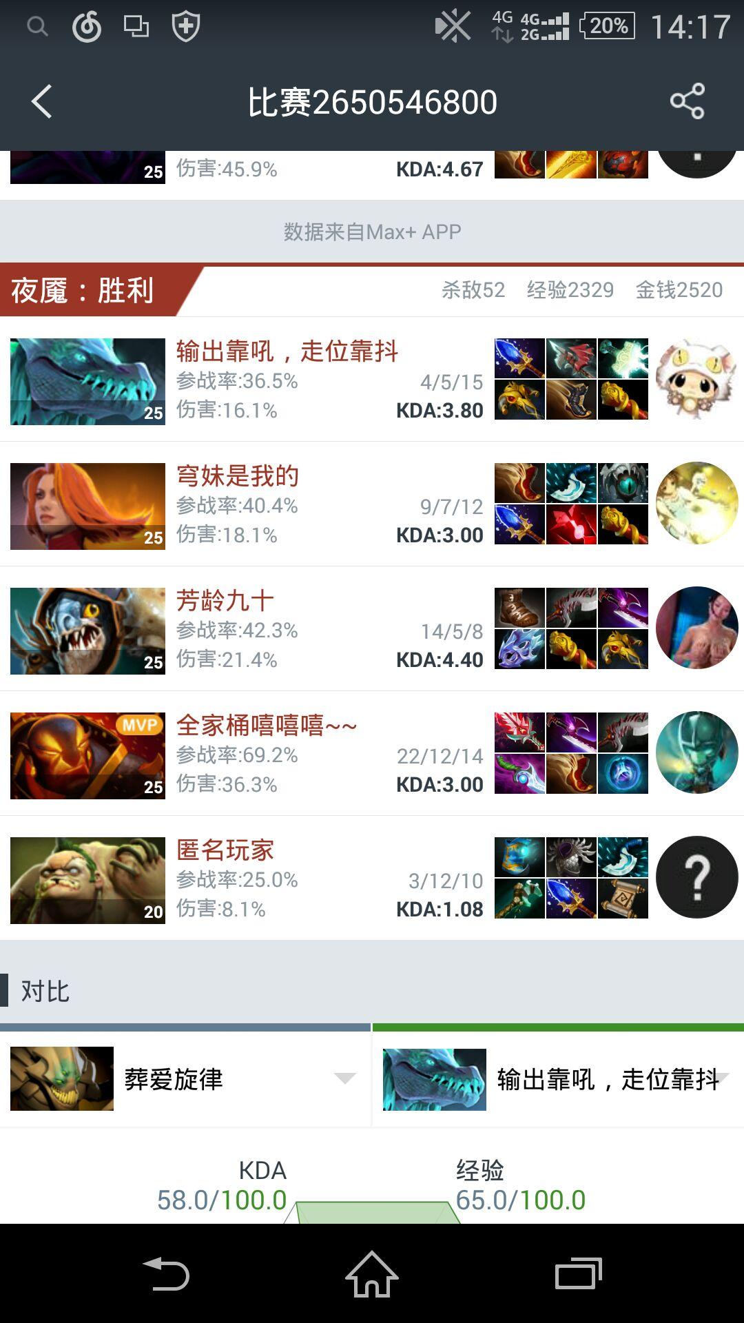 请分享你们玩dota2中的绝活英雄以及独到(或不
