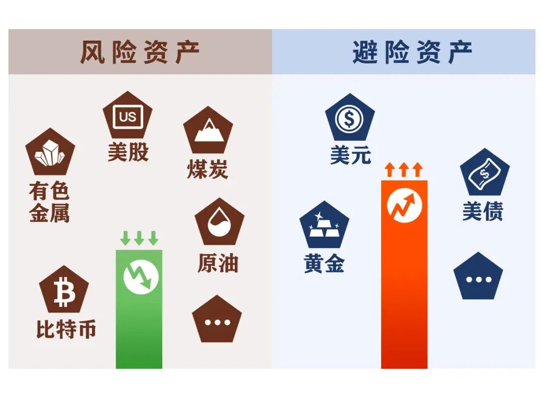 美股暴跌暴涨，内在逻辑是什么？ - 知乎
