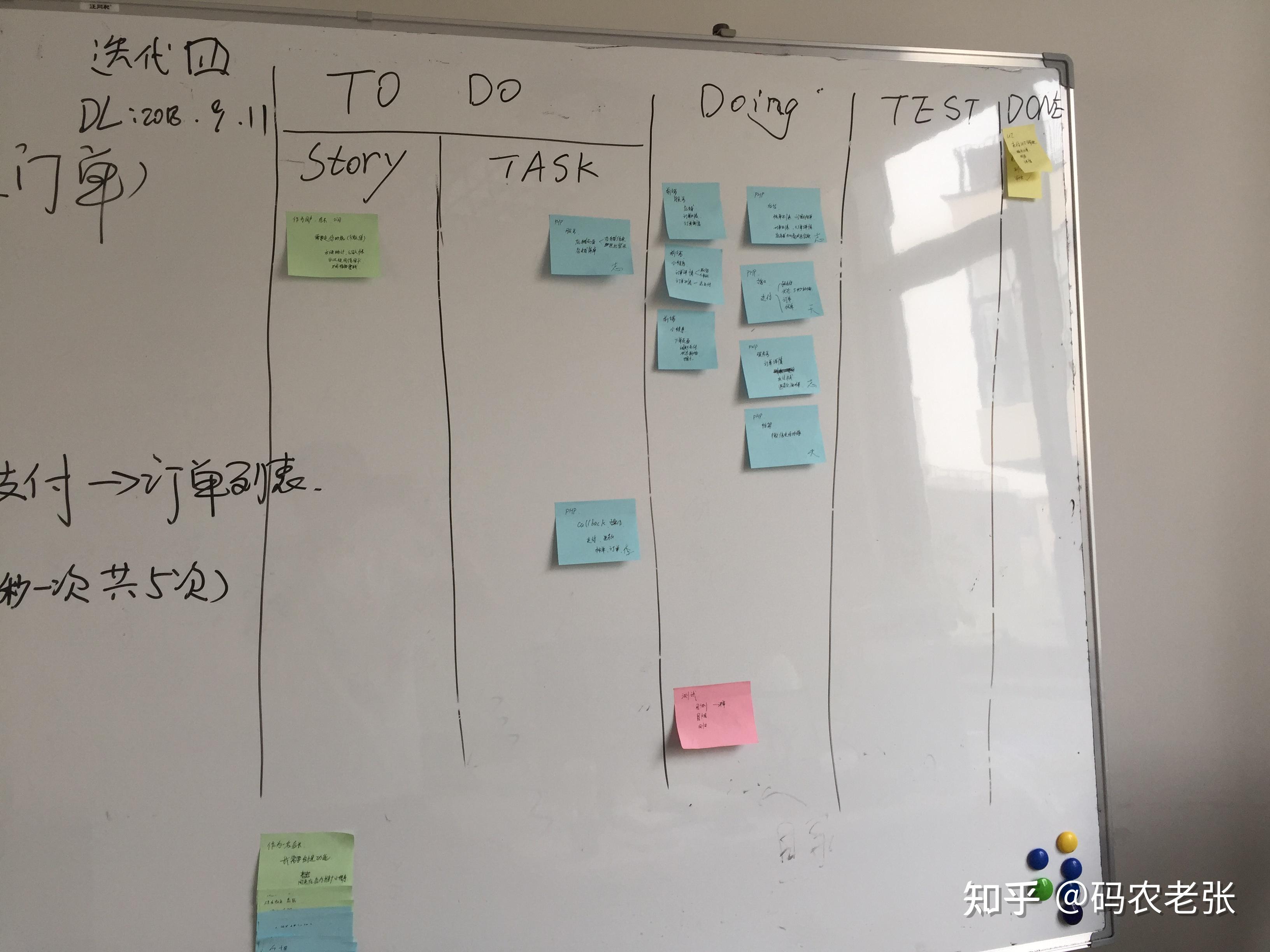 敏捷27scrum流程与实践