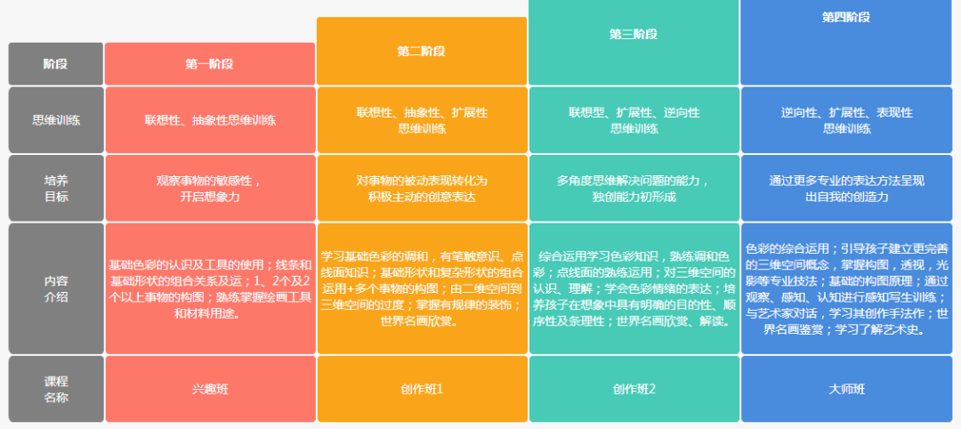 画啦啦美术宝画盒子美术课教什么看看课程体系对比就知道