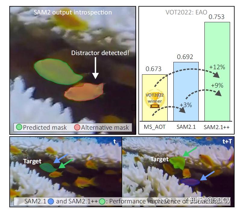 SAM2.1++：「分割一切」可以打造更强的「视觉目标跟踪」！ - 知乎