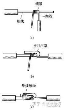 常用导线、电线连接方法、电工电线接线方法图解 - 知乎