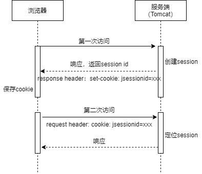 session失效，session失效的几种方法