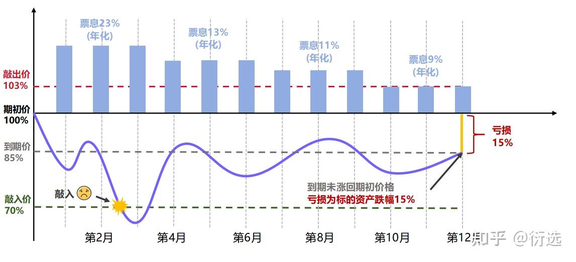 超全攻略什麼是雪球雪球為什麼這麼火一文讀懂