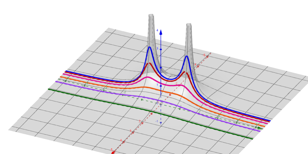 科普文laplace变换与fourier变换之间有何关系