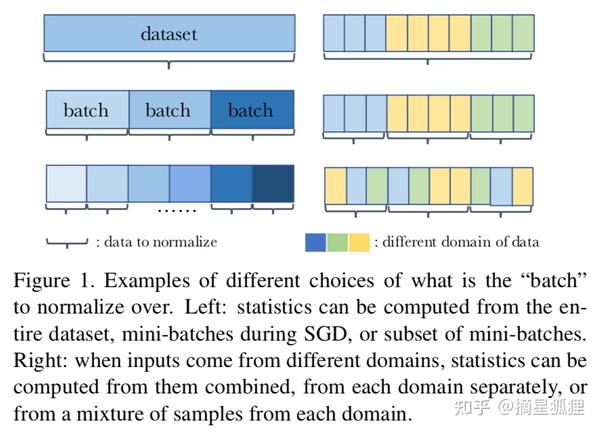 深度学习中的batch的大小对学习效果有何影响？