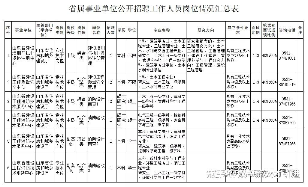 山东济南2021年山东省住房和城乡建设厅所属事业单位招聘35人公告