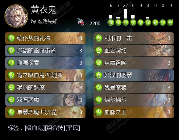 影之诗 炉石(献给炉石玩家的影之诗入坑指南(下)) 第7张 影之诗 炉石(献给炉石玩家的影之诗入坑指南(下)) 第7张