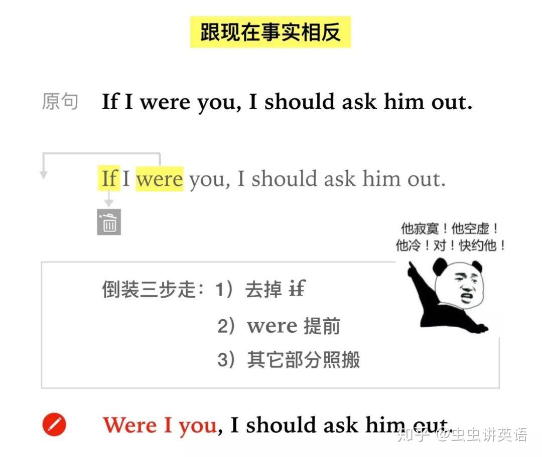 虚拟语气攻略一:跟事实相反的3类if从句 | 虫虫讲英语 - 知乎