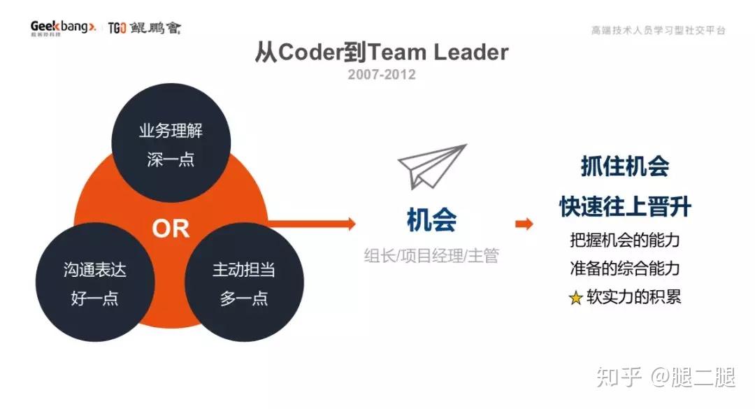 十年進階程序員到cto再到ceo的進化之路