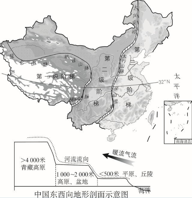 二,地勢階梯界線