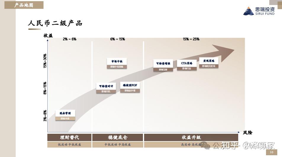 思瑞投资：多资产与低相关性的结合 思瑞投资策略介绍 - 知乎