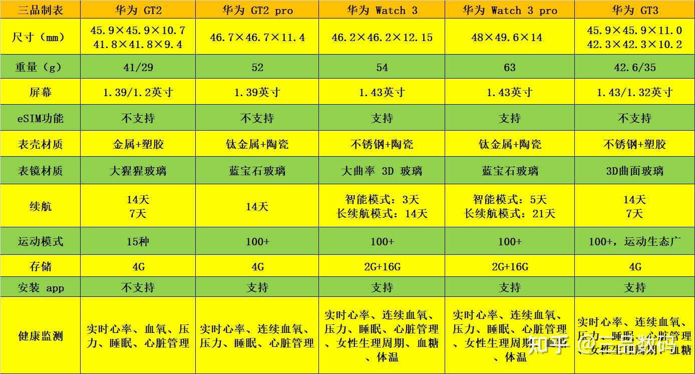 华为智能手表参数对比图片