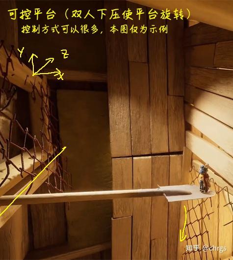 双人成行每关小游戏(双人成行关卡大全(《双人成行》关卡设计元素整理))  第53张