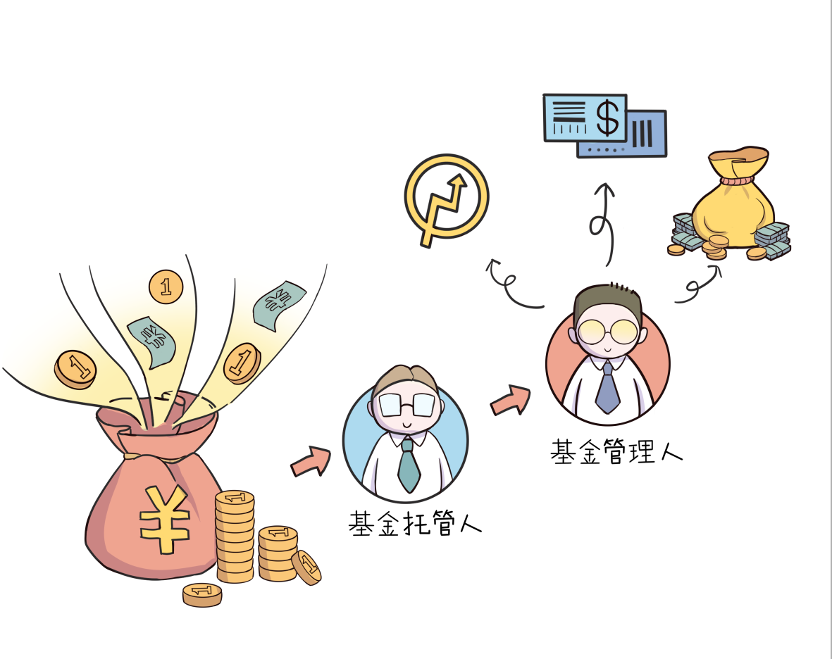 公募基金和私募基金是什么?