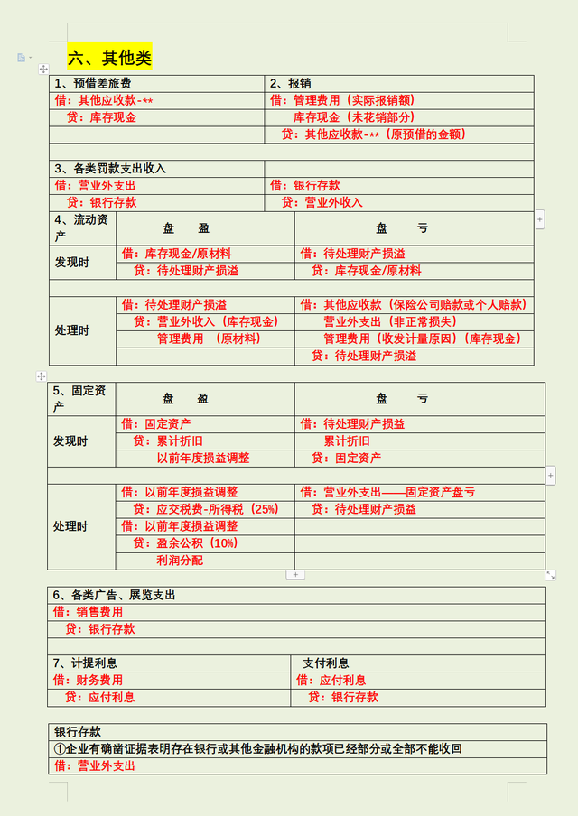 會計分錄記不住全新會計科目表330個會計分錄彙總全了