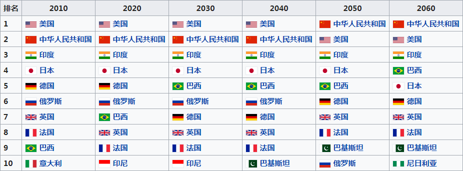 地缘政治(11)：2017年世界综合国力排名是怎样的？│脫苦海 - 知乎