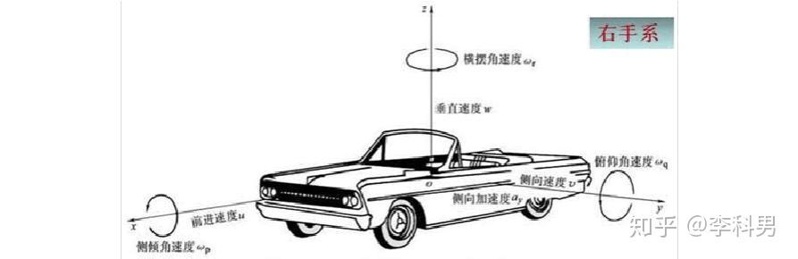 【Apollo】百度Apollo3.0软件架构细节(3)-算法坐标系 - 知乎
