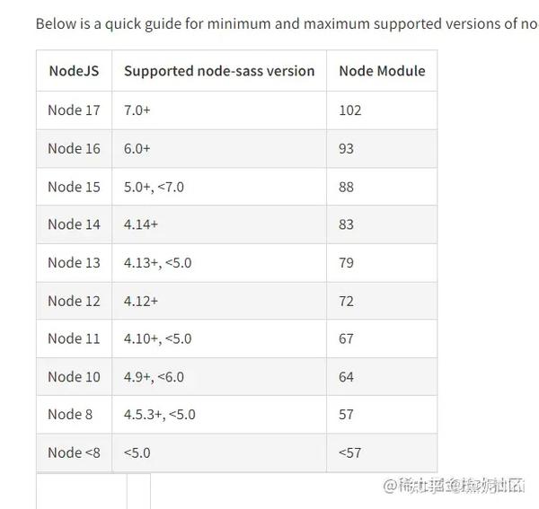 Npm install node 