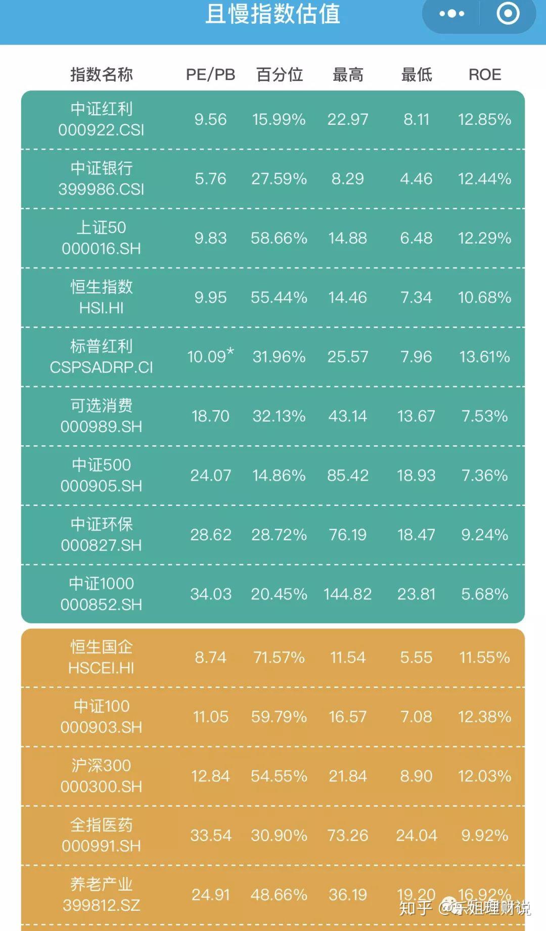 2,且慢估值