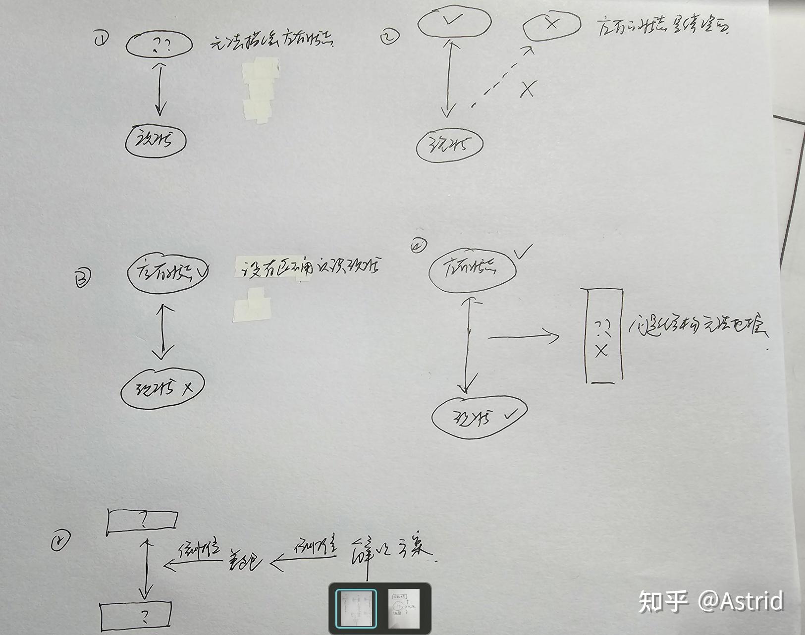分析及解决问题的系统流程 - 知乎