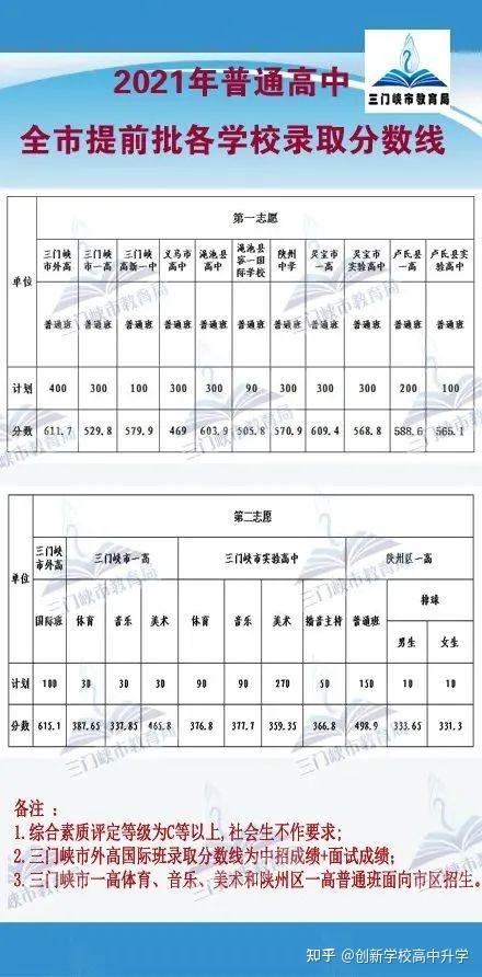 中专技校分数线_中专技校开学新感想 作文300字_中专技校机械制图试卷